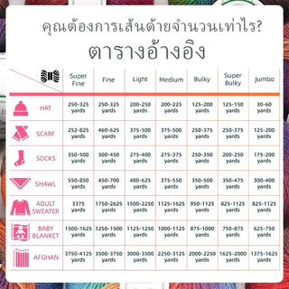 ไหมพรมคอตตอนนม เส้นด้ายฝ้ายนม 8ply ขนาด100กรัม เหมาะใช้ถักผ้าพันคอ จัดส่งจากประเทศไทย