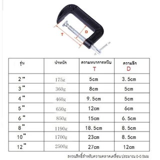 ปากกาจับชิ้นงานตัวซี ซีแคลมป์ C-Clamp สำหรับงานไม้ งานเชื่อม ขนาด 2,3,4,5,6,8,10 นิ้ว งานในไทย