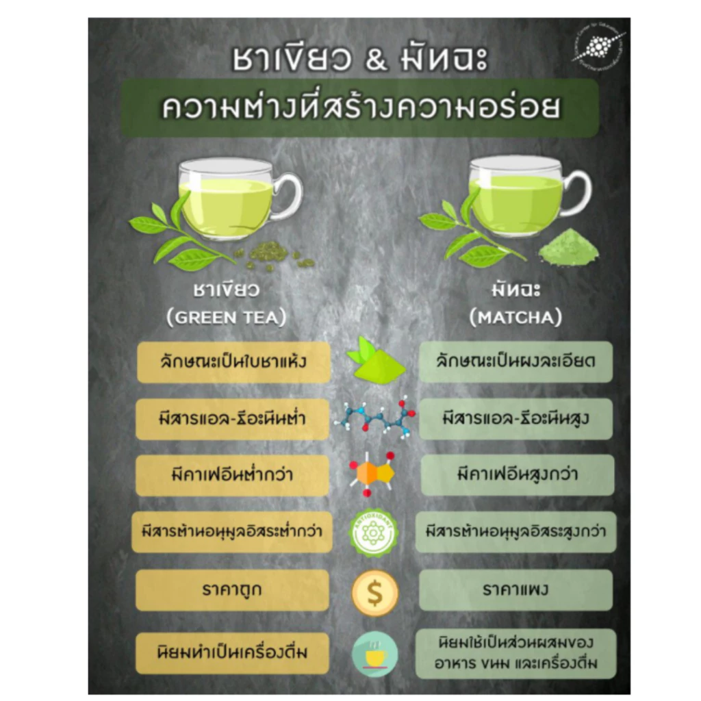 ผงชาเขียวอาโอโมริ"AOMORI Matcha"ผงชาเขียวมัทฉะ 100% สูตรพรีเมี่ยม 100g. thumbnail 5