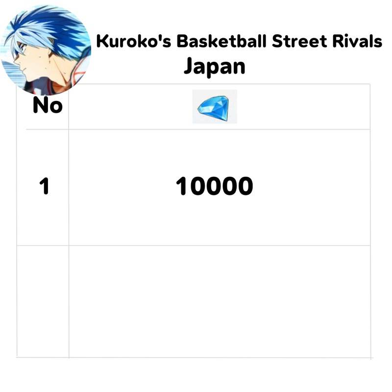 Kuroko's Basketball Street Rivals การ์ดเกม มีเก็บปลายทาง Japan