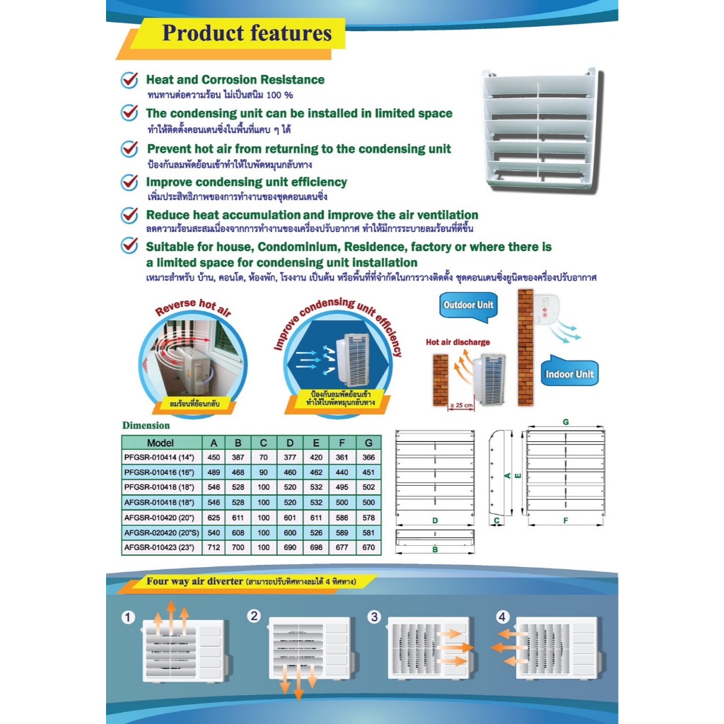 กริลแอร์ กริลเปลี่ยนทางลมแอร์ ตัวปรับทิศทางลม แอร์พลาสติก ABS อย่างดี มีออพชั่นเพิ่มแม่เหล็กได้