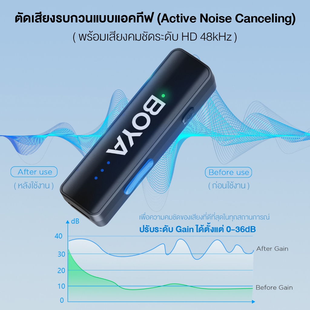 BOYA ไมค์ไลฟ์สด ไมโครโฟนไร้สาย ตัดเสียงรบกวน เสียงคมชัด รองรับสมาร์ทโฟน กล้อง รุ่น BOYALINK2.0