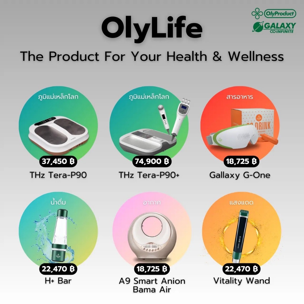 โอลี่ไลฟ์ เทร่าพี-90 OlyLife Tera P-90 เครื่องวางเท้าสุขภาพ สปาชีวภาพ เทคโนโลยี PEMF Terahertz