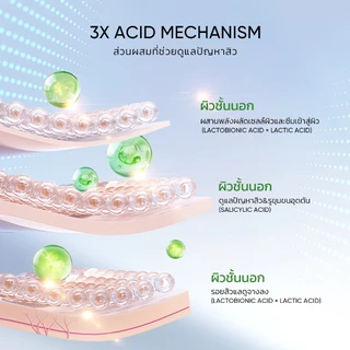 SKINTIFIC 3X ACID INTENSIVE ACNE SPOT เพื่อแก้ปัญหาสิวได้อย่างรวดเร็ว ช่วยลดการอักเสบของสิวได้ภายใน 3 วัน