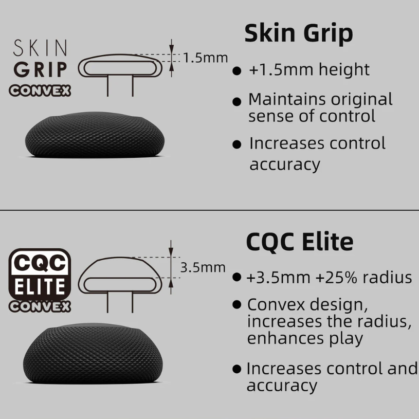 Skull & Co. Thumb Grip Set for PS4 PS5 JoyPro Controllers