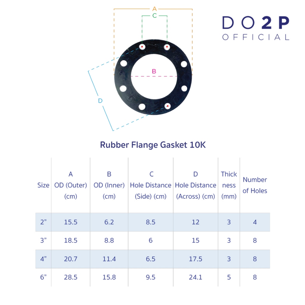 ข้อต่อตรงหน้าจาน พีวีซี (รูน๊อต 10K)พร้อมยางอัด 4นิ้ว, 6นิ้ว SGC Socket PVC Flange with Rubber Flange Gasket (10K) 4