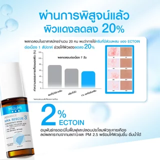 MizuMi Advance Hya Rescue Concentrate Serum 30ml เซรั่มเพียวไฮยา สูตรเข้มข้น3% เติมความชุ่มชื้น ผิวฟู อิ่มน้ำ ผิวแดงลดลง