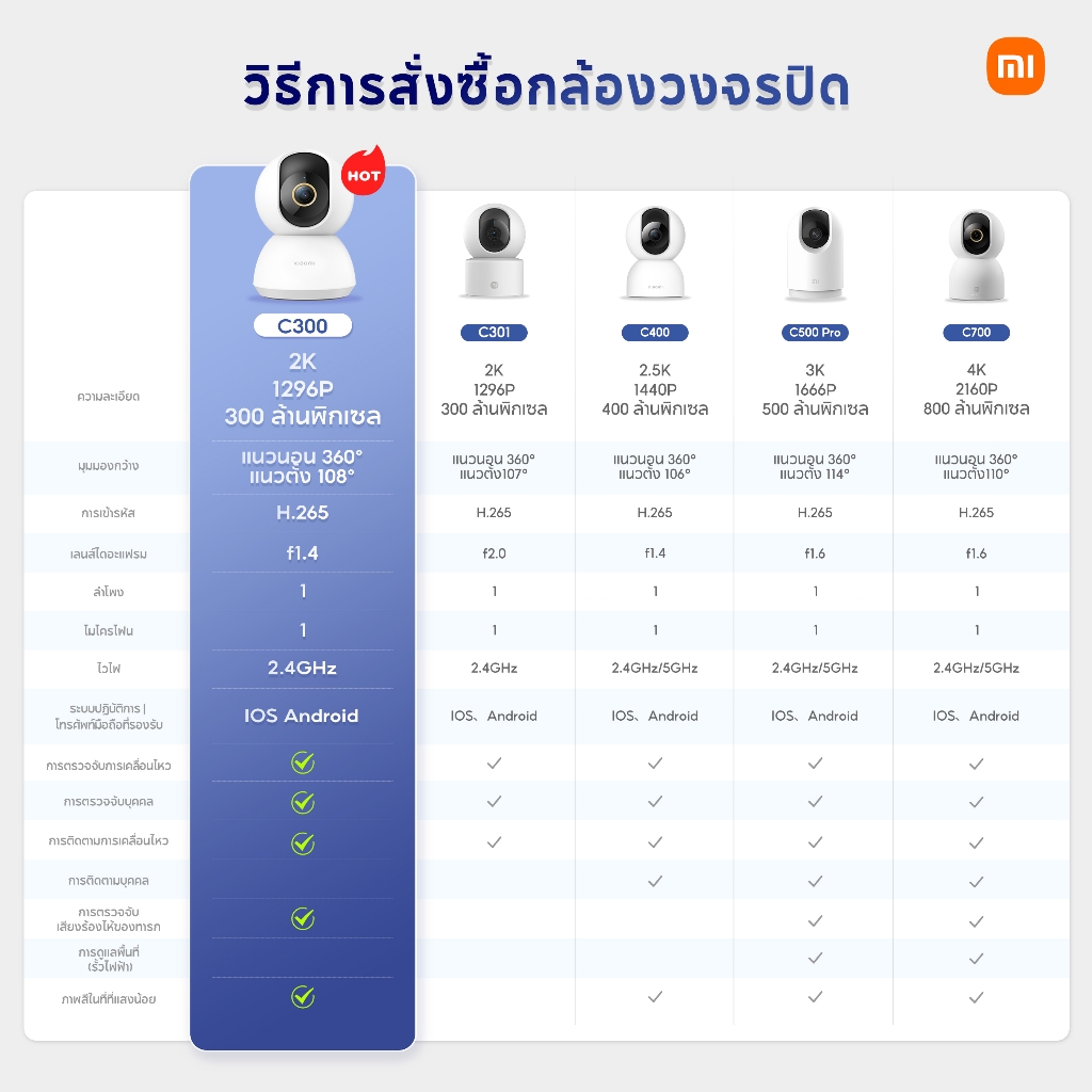 Xiaomi Mi Smart Camera C300/C301/C400/C500 Pro/C700 Home Security Camera กล้องวงจรปิดไร้สาย 2K กล้องวงจรปิด พาโนรามา360°