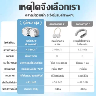 ❄เป่าได้ 98ชม❄พัดลมคล้องคอ พัดลมห้อยคอ ปรับลมได้ 3 ระดับ ไม่ต้องถือ ไม่ใช่ใบพัด 10000mAh พัดลมระบายความร้อน