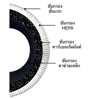 (พร้อมส่ง) ไส้กรอง HEPA สำหรับ Xiaomi Air Purifier Filter 4Lite/4Pro/2S/3C/3H/Pro/4Compact ไส้กรองเสี่ยวหมี่