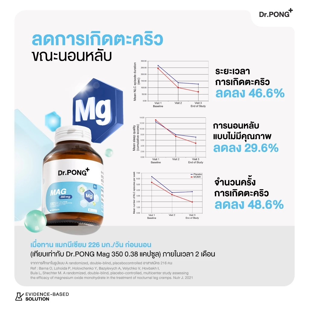 [ช้อปครบ! รับฟรี] Dr.PONG Mag 350 mg Magnesium แมกนีเซียม หลับง่ายผ่อนคลาย ลดตะคริว เสริมสร้างกระดูกและกล้ามเนื้อ thumbnail 8