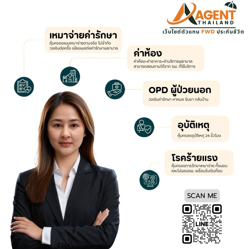 ประกันสุขภาพเหมาจ่าย+OPD+คุ้มครองโรคร้ายแรง +คุ้มครองชีวิต 1ล้าน 3ล้าน 6ล้าน 12ล้าน รายเดือน รายปี เ