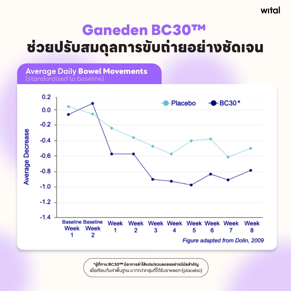 WITAL S+BIOTIC เจลลี่โพรไบโอติกส์ ปรับสมดุลลำไส้ คุมหิว เสริมระบบภูมิคุ้มกัน thumbnail 8