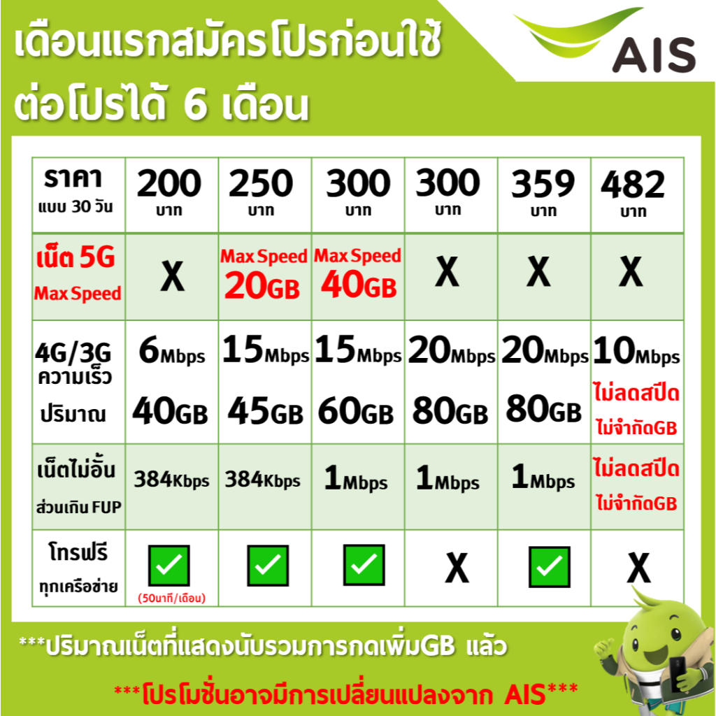 รูปภาพ 2