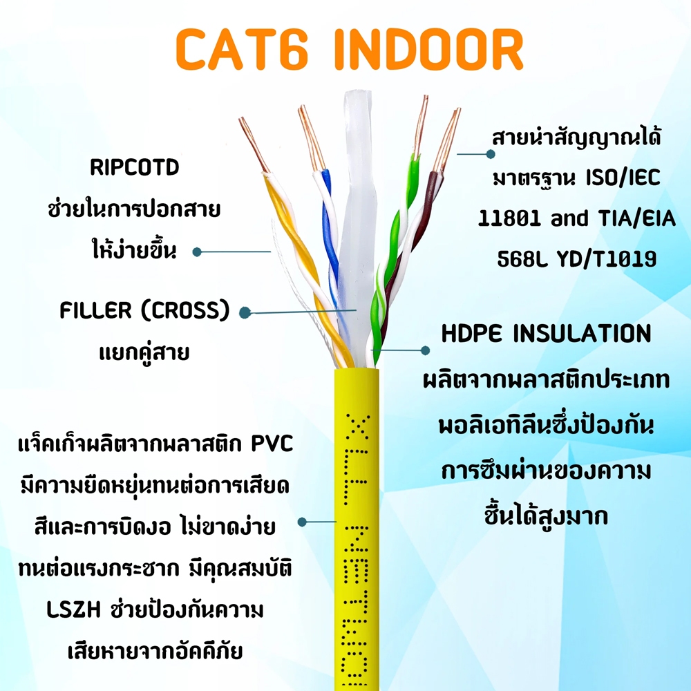XLL สายแลน CAT6 สำเร็จรูป สีเหลือง (YELLOW) ความยาว 1 เมตร ถึง 10 เมตร