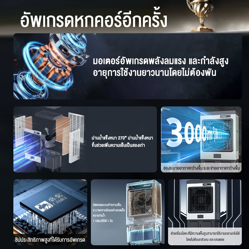 Panson พัดลมไอเย็น Air Cooler 40-75L 3-IN-1 แอร์พกพา+ไอน้ำ+พัดลมเย็น ใช้ได้ทั้งคืน ประหยัดไฟ ครอบคลุม 55 ㎡ ราคา ถูกที่สุด ดีลบีเคเค แกลเลอรีภาพที่ 2