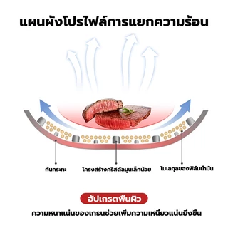 กระทะรังผึ้งสแตนเลส กระทะไม่ติด 100% (32/34ซม.) กระทะ กระทะสแตนเลส ทำความร้อนได้เร็ว กระทะก้นลึก