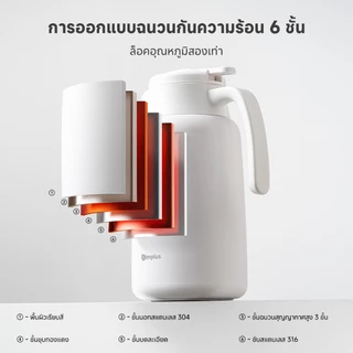 Simplus เหยือกน้ำเก็บอุณหภูมิ ซับในสแตนเลส ความจุ 2 ลิตร เก็บรักษาความร้อน 48 ชม. บีบเพื่อเปิดฝา BWHU001