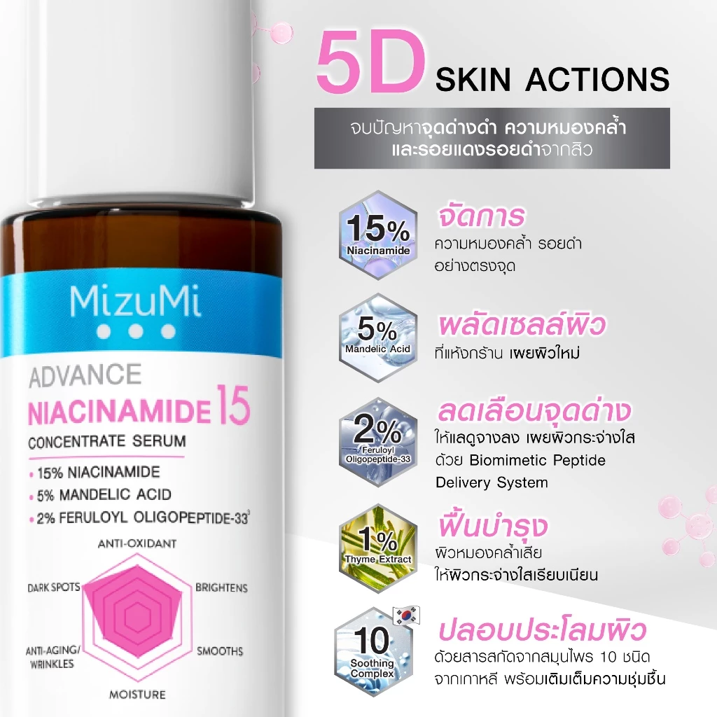 MizuMi Advance Niacinamide 15% Concentrate Serum 30ml thumbnail 5