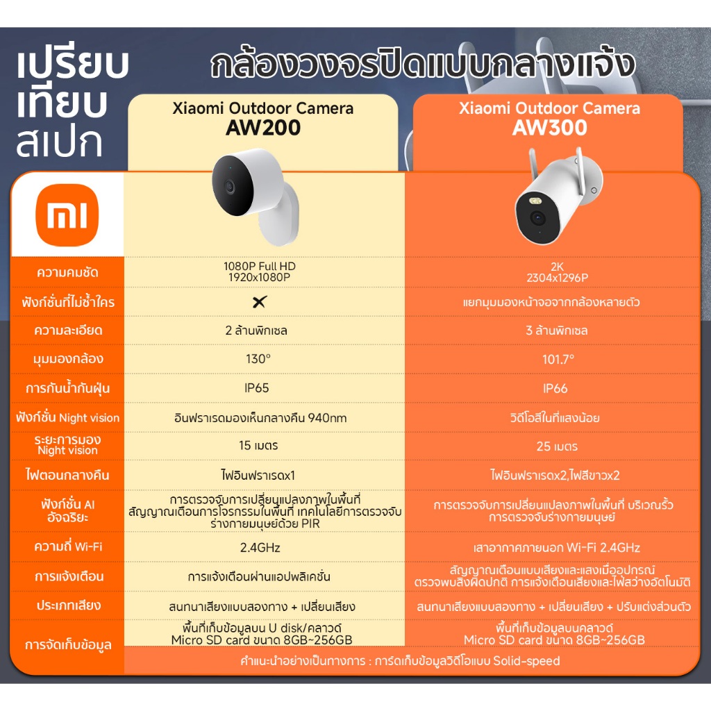 Xiaomi Outdoor Camera AW300 2K I AW200 1080P กล้องวงจรปิด I IP66 กันน้ำกันฝุ่น I วิดีโอสีในโหมดกลางคืน I ไฟอินฟราเรด x2