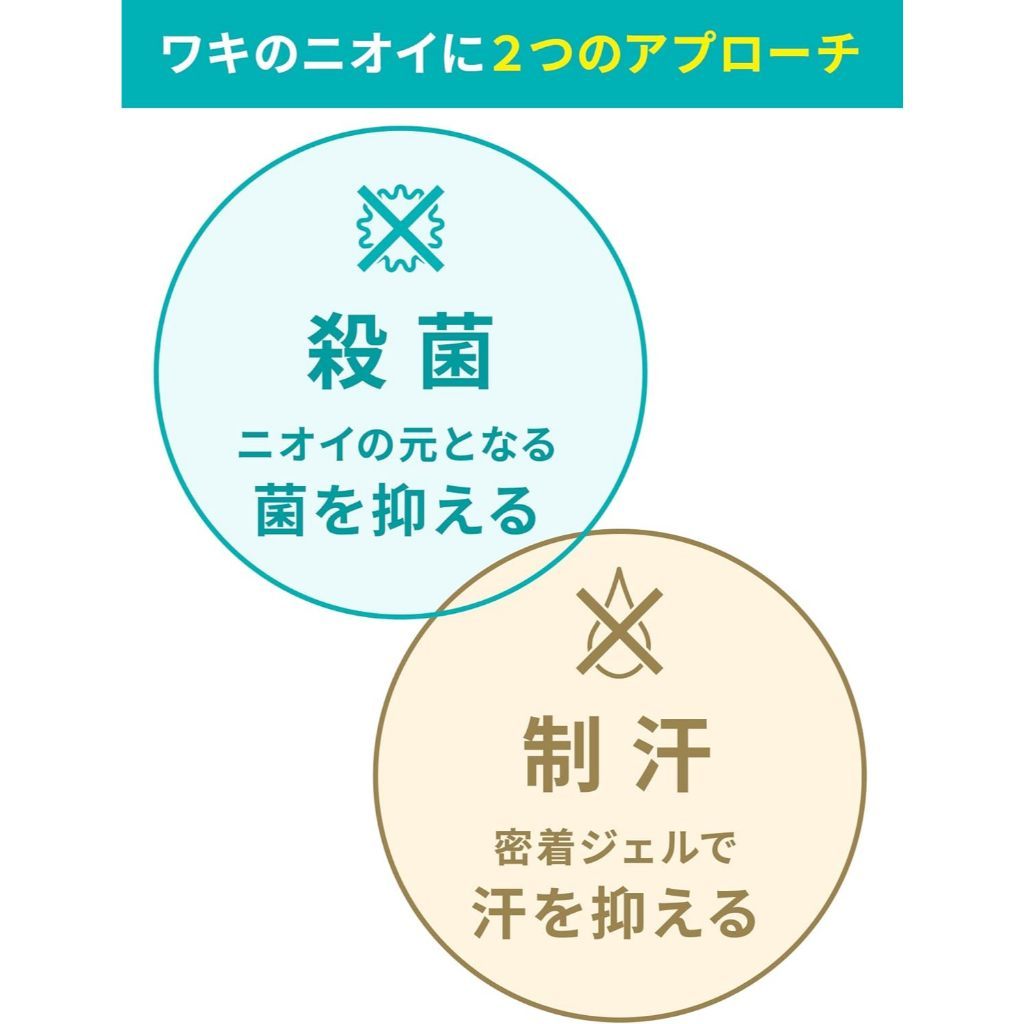 Waki Guard Medicated Deodorant Gel   เจลระงับกลิ่นกายสูตรยาฆ่าแบคทีเรีย (50g) No.Jp302 ราคา ถูกที่สุด ดีลบีเคเค แกลเลอรีภาพที่ 5