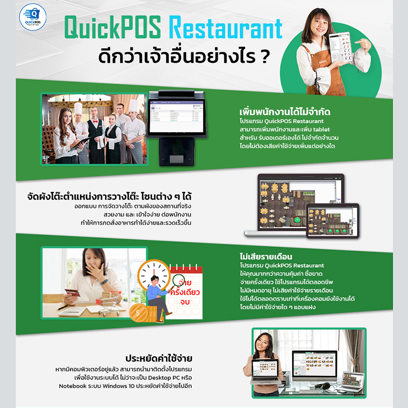 โปรแกรมร้านอาหาร QuickPOS Restaurant จัดการร้านอาหารครบฟังก์ชั่น ซื้อขาดไม่มีรายเดือน