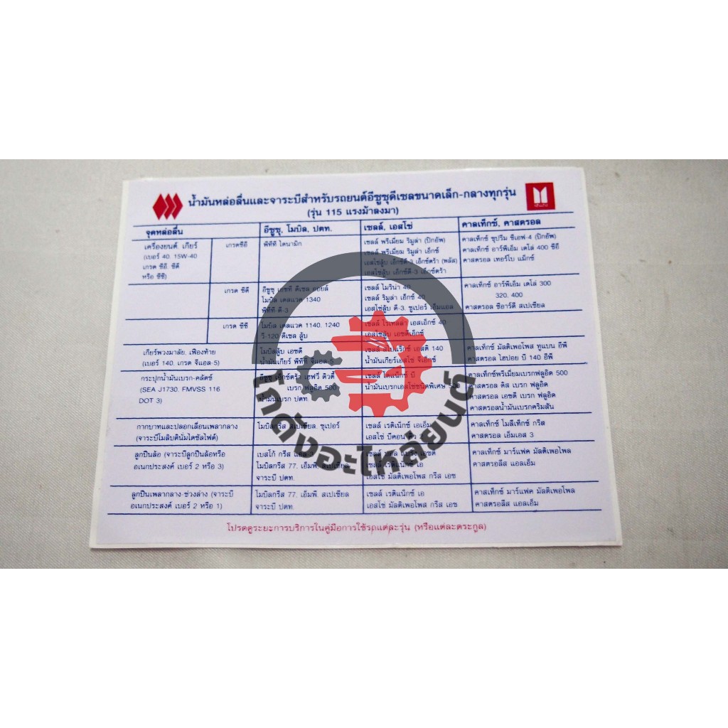 สติ๊กเกอร์ ติดฝากระโปรง อีซูซุ ทีเอฟอาร์ ปี 1987-1997 ISUZU TFR 1987-1997 โกดังอะไหล่ยนต์ อะไหล่ยนต์ รถยนต์