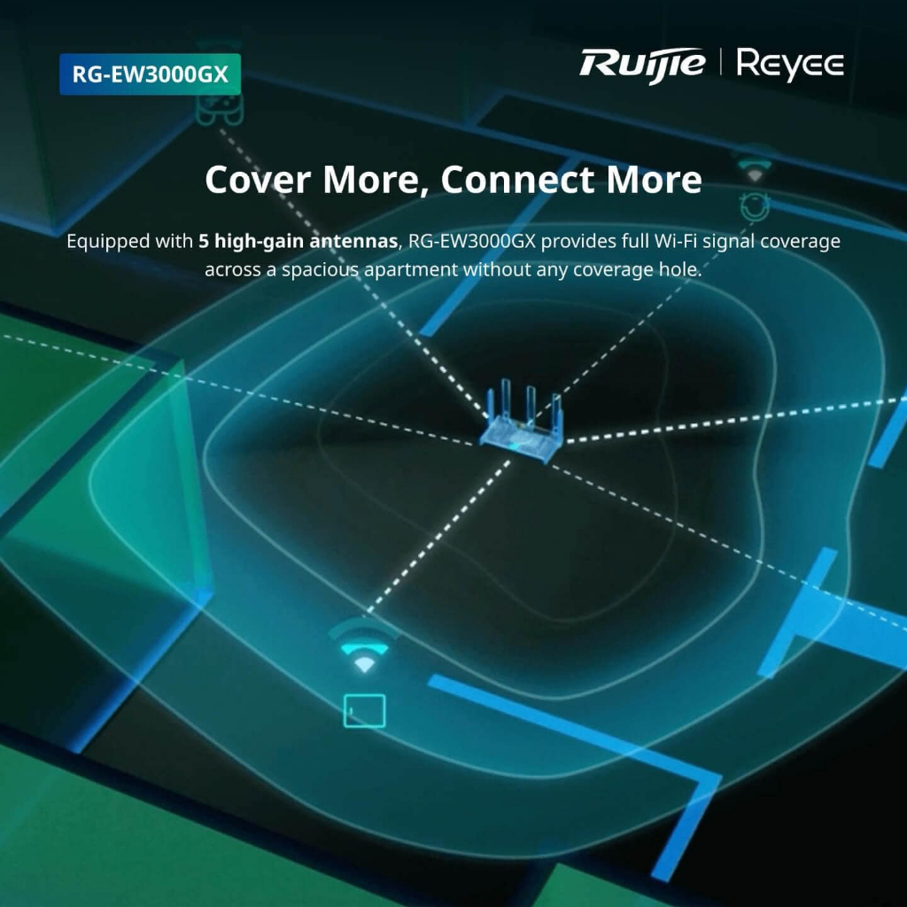 Ruijie Reyee รุ่น RG-EW3000GX เราเตอร์ความเร็วระดับกิกะบิตแบบ Dual-WAN ที่รองรับ Wi-Fi 6 แบบ 3000M
