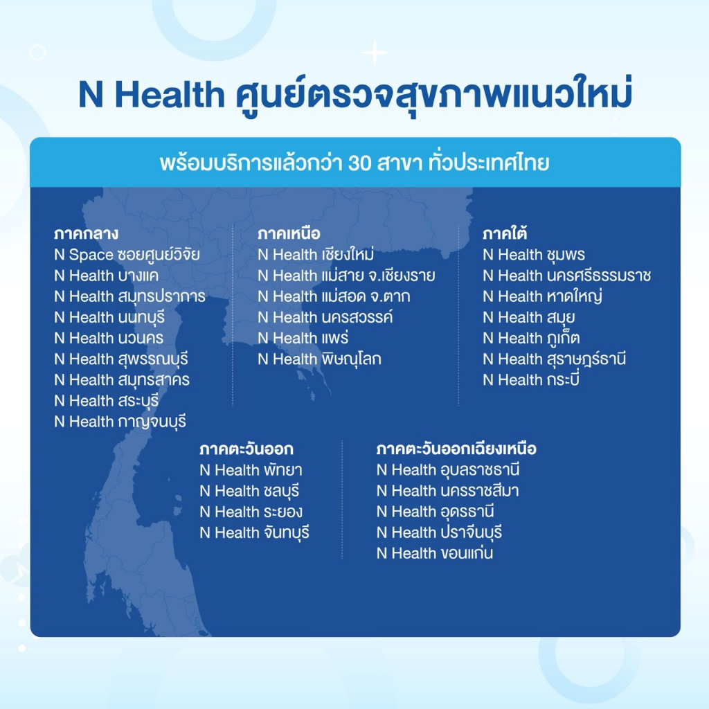 [E-Voucher] แพ็กเกจตรวจสุขภาพเบื้องต้น 12 รายการ (Healthy Beginner 12 Tests) - N Health