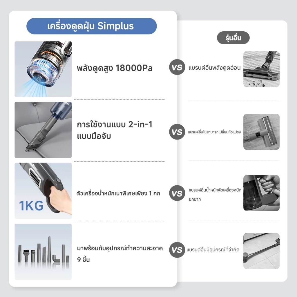 Simplus x PP Krit เครื่องดูดฝุ่น 18000PA มีสาย XCQH011 thumbnail 4
