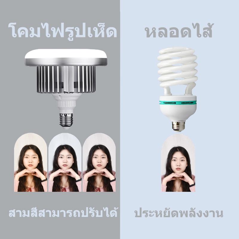 【ร้านแฟลกชิพ】GRTS Photo Studio สตูดิโอถ่ายภาพ ไฟต่อเนื่อง ไฟสตูดิโอ 50x70 Softbox LED Lighting Kits for Photography
