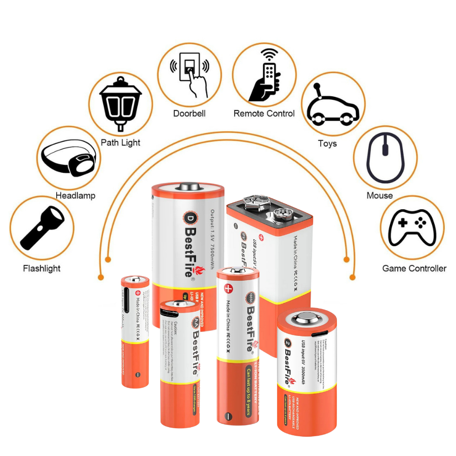 แพ็ค2ชิ้น Bestfire แบตเตอรี่แบบชาร์จได้ ถ่านชาร์จ Li-ion Battery 1.5V USB Type-C ชาร์จไวลดโลกร้อนใช้