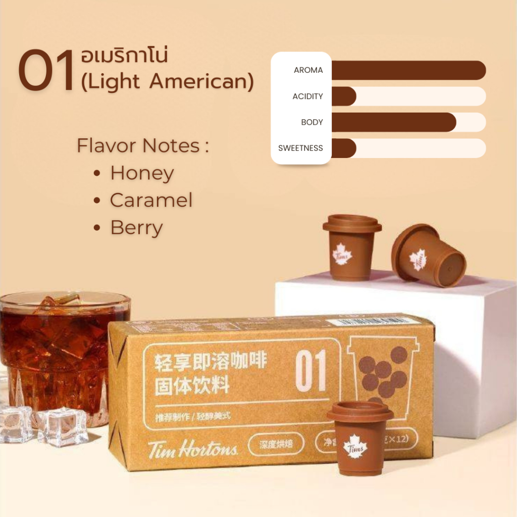 💥ลด50%💥กาแฟแคปซูล ไม่มีน้ำตาล แบรนด์ Tim Hortons (2กรัม/แคปซูล) กาแฟดำ พร้อมชงดื่ม ไม่ต้องใช้เครื่อง กาแฟอาราบิก้าแท้ - รูปที่ 4