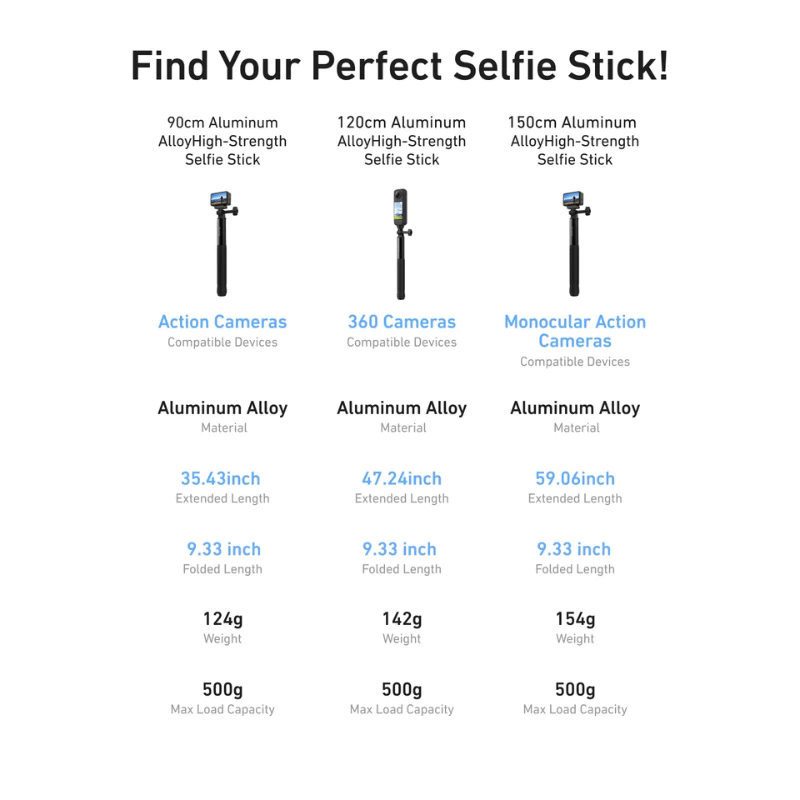Telesin GoPro , Insta360 , DJI Osmo360 , 5Pro / 4 / 3 Aluminum high strength selfie stick 90 /120/150cm thumbnail 9