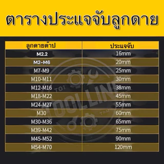 ด้ามต๊าปเกลียวนอก ด้ามจับดายต๊าป (Round Die) ขนาด 3.5M-M22