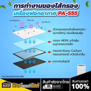 อะไหล่แผ่นกรองเครื่องฟอกอากาศ OTTO PA-555 OTTO ของแท้ 100% ระบบกรอง 3 ชั้น ไส้กรองเครื่องฟอก ตรงรุ่น