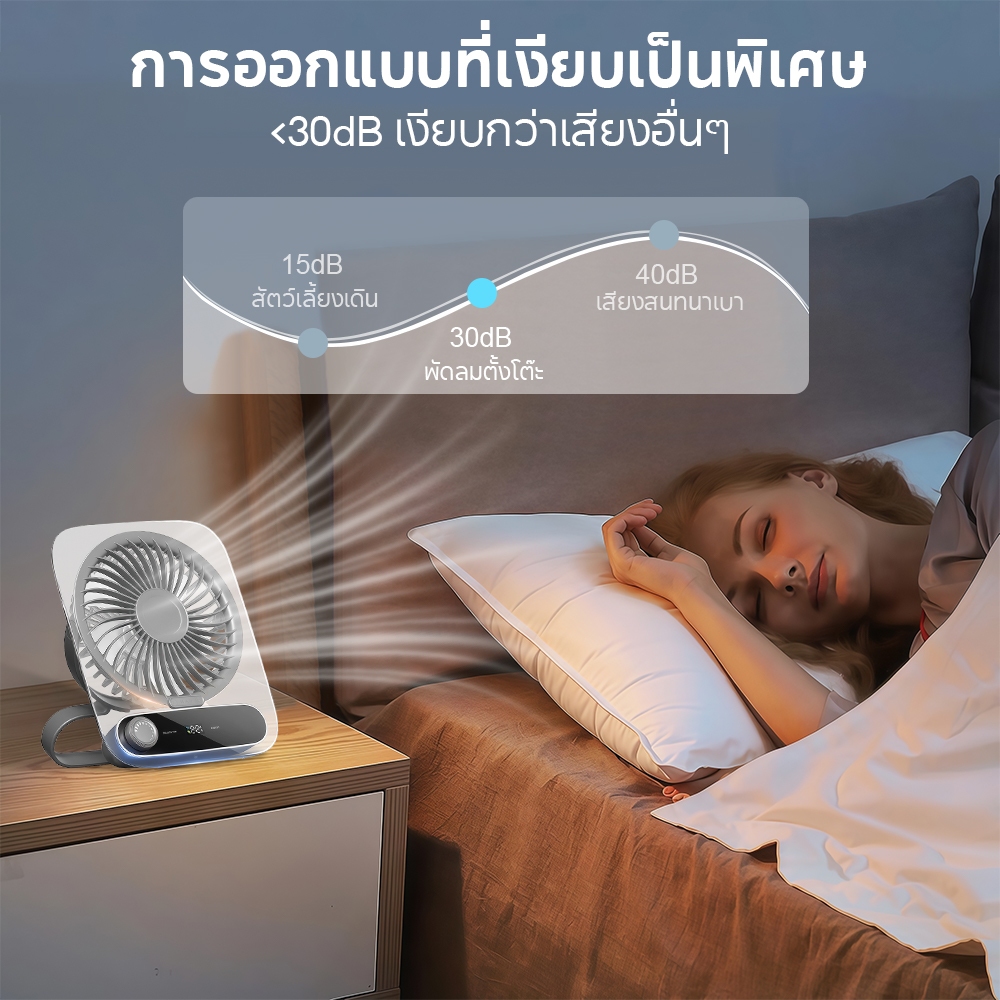 SANSONIC พัดลมตั้งโต๊ะ พัดลมไร้สาย 199 ระดับ พัดลมพกพา Type-C 3000mAh จอ LED เสียงต่ำ ปรับมุม 180° แขวนได้ พับได้