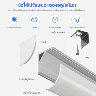 รางอลูมิเนียม LED แบบหนา 100% (พร้อมกิ๊บล็อค) รางไฟริบบิ้น LED 1 เมตร แข็งแรงทนทาน