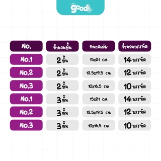 บิลเงินสด ตราช้าง คาร์บอนในตัว 2ชั้น และ 3ชั้น สมุดบิลเงินสด มี 3 ขนาดให้เลือก (ยกแพ็ค10เล่ม)