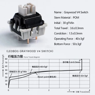 LEOBOG สวิตช์คีย์บอร์ด (Switch Keyboard) รองรับ 5Pin POM สำหรับ DIY Keyboard Mechanical x 10ชิ้น