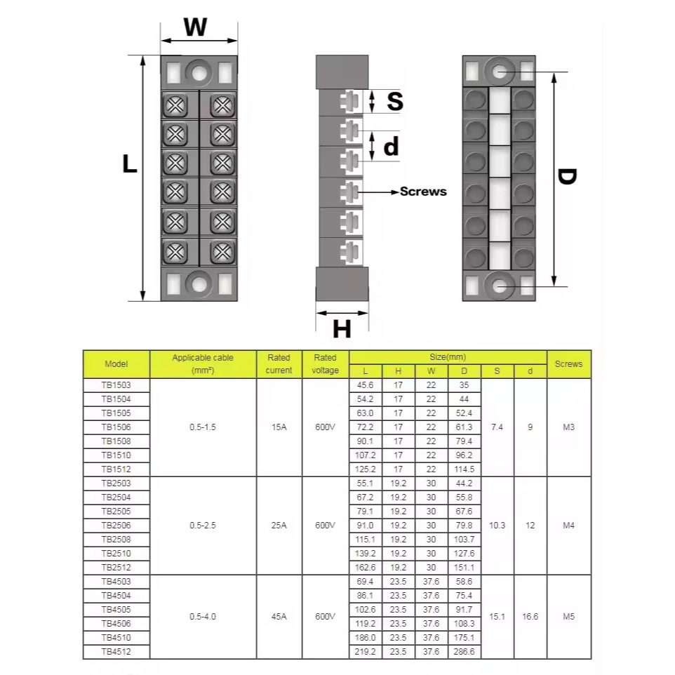 15A TB1504  เทอร์มินอลบล๊อก 4 ช่อง Terminal 4P 15A 600V 1504