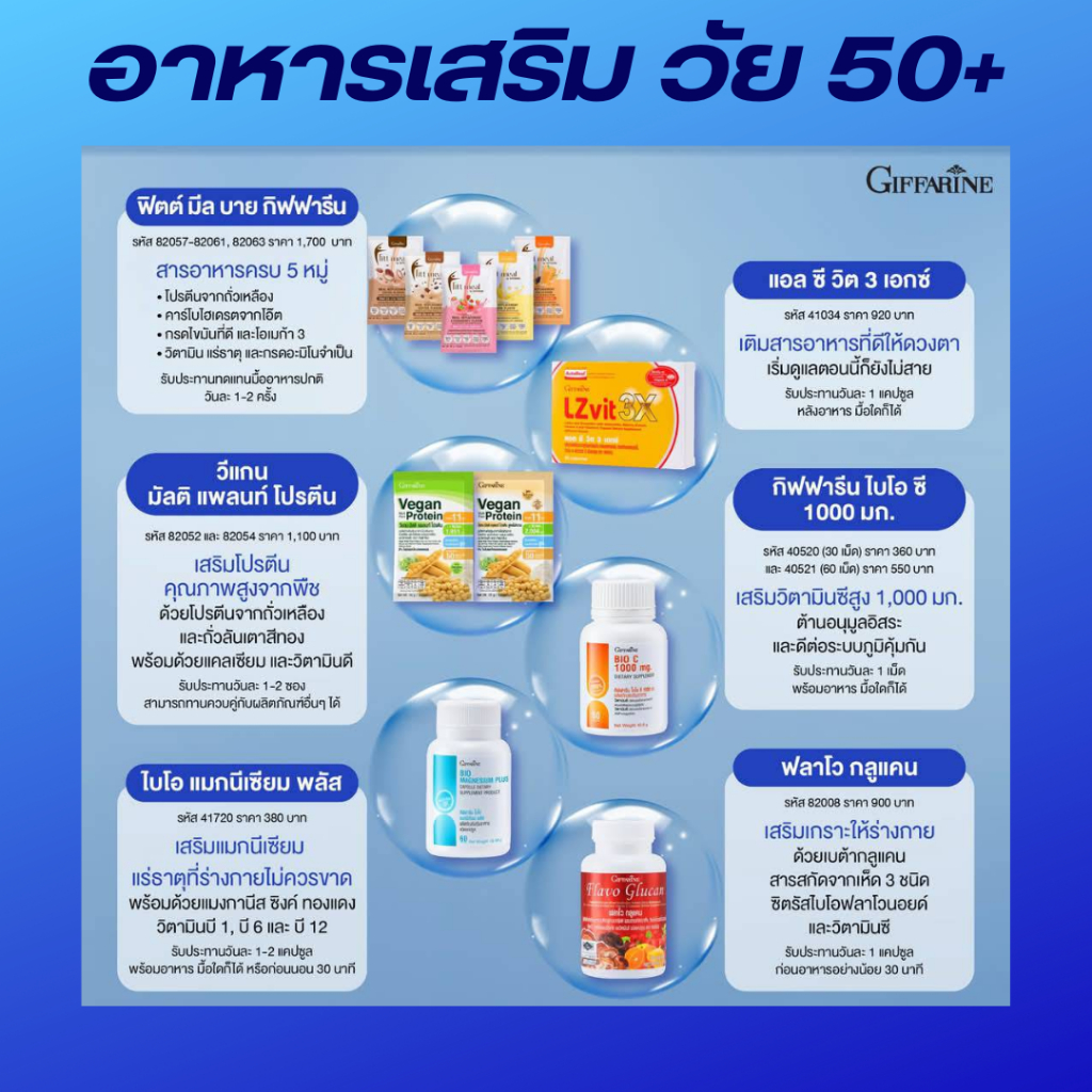 อาหารเสริม สำหรับวัย 50+ กิฟฟารีน ชุด 1 กล้ามเนื้ออ่อนแรง เหนื่อยง่าย สายตาพร่ามัว ภูมิคุ้มกันลดลง ตะคริว