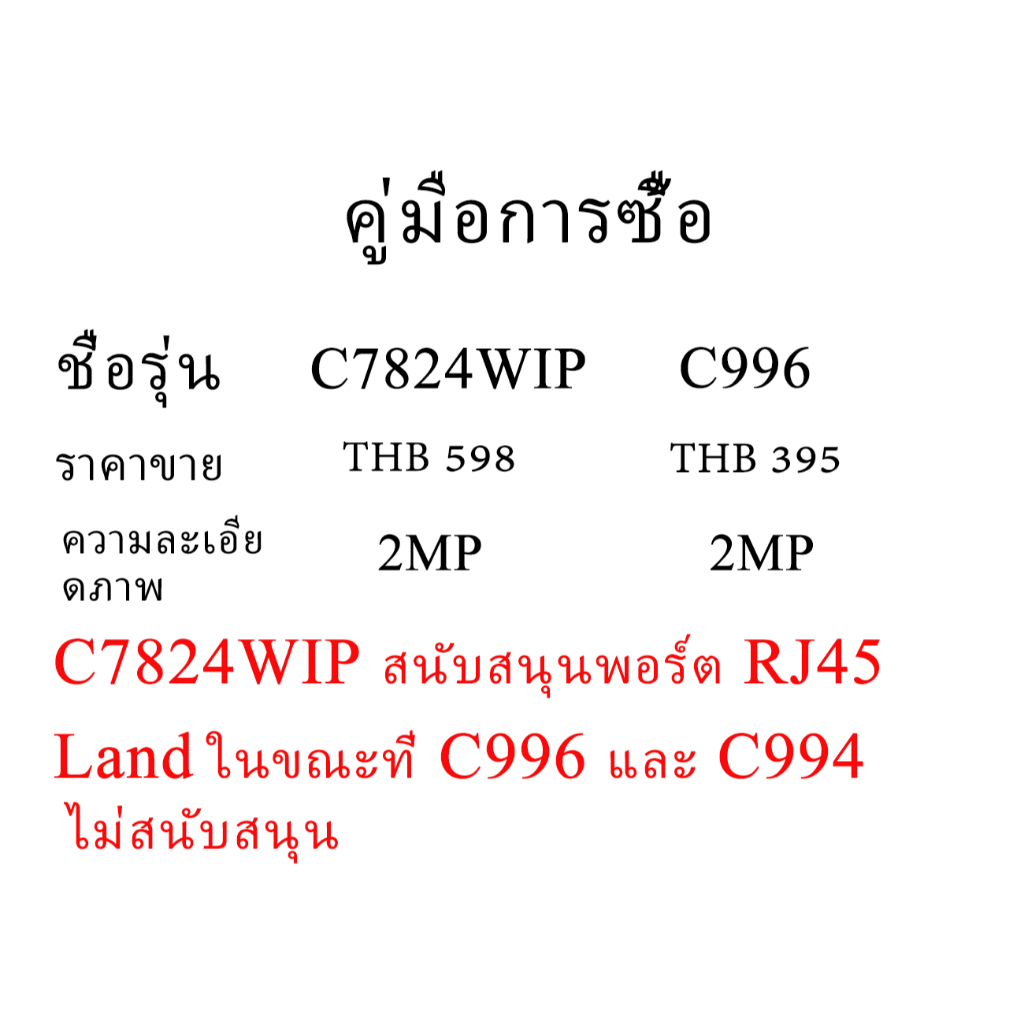 Vstarcam กล้องวงจรปิดไร้สาย Wifi Camera รุ่น C7824WIP C996 2MP C994(5MP) ความละเอียด 1MP ประกัน