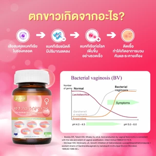 Zenji Yuki โพรไบโอติก ผู้หญิง โดยเฉพาะ 30 แคปซูล Women’s Probiotic