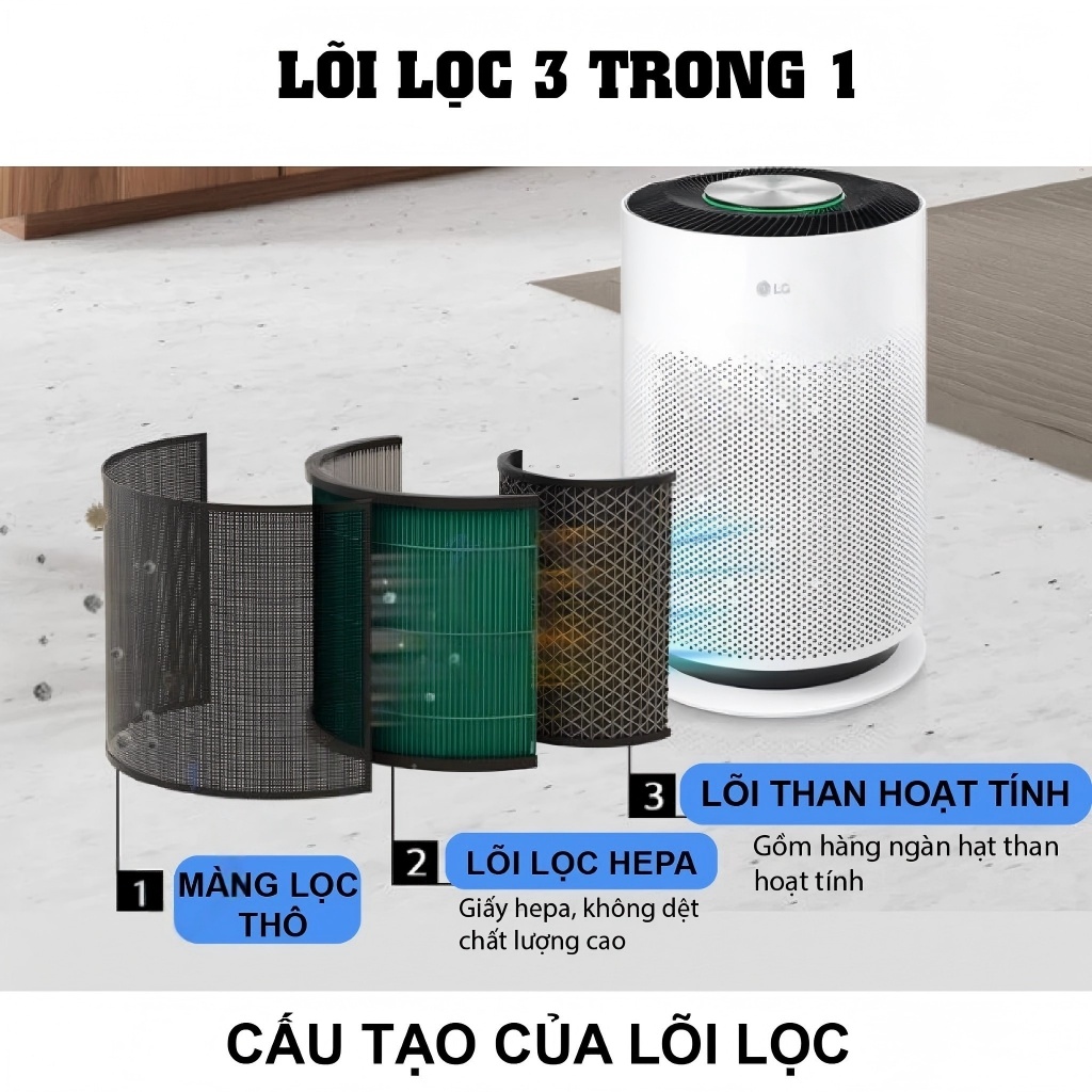 แผ่นกรอง ไส้กรองอากาศ  air purifier for LG Puricare 360 HIT HEPA Filter กรองฝุ่น PM2.5 OEM AS60GHWG0/AS281DAW/as95gdwv0 - รูปที่ 2