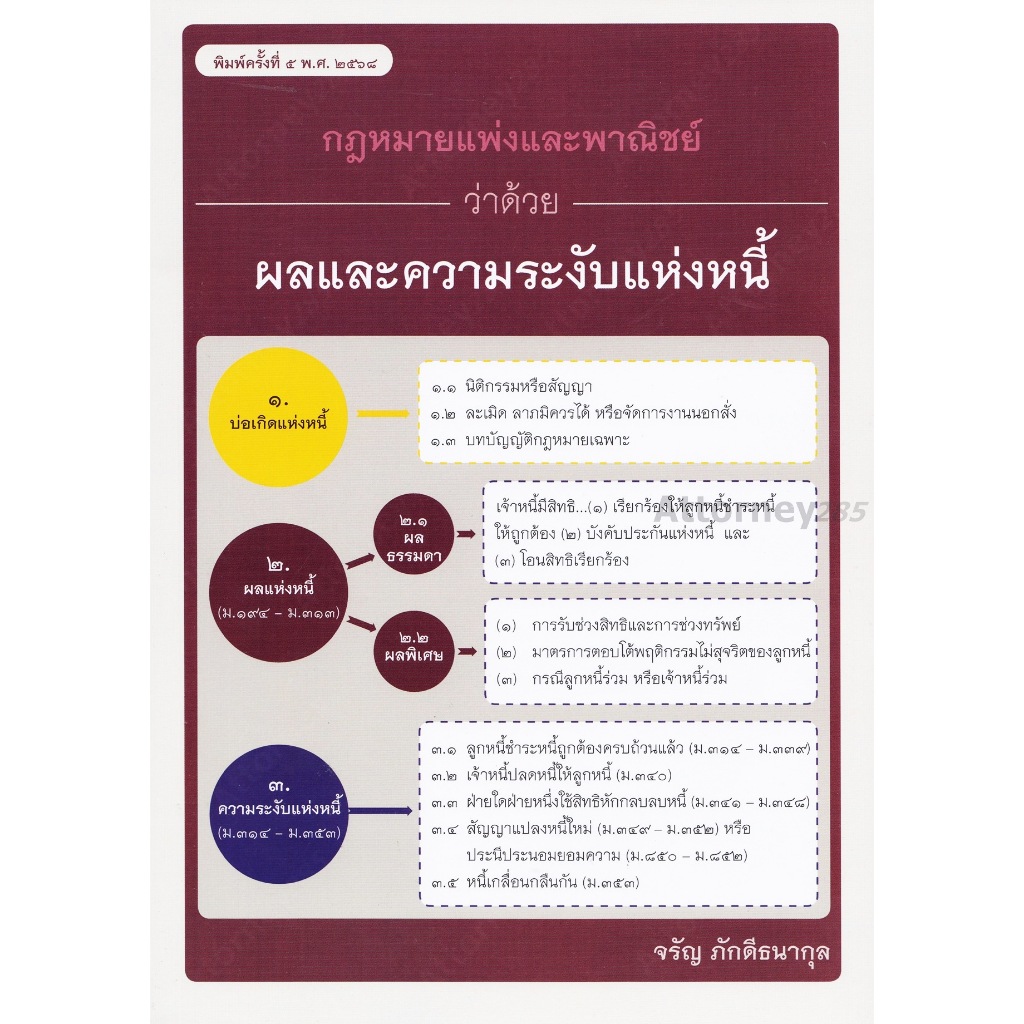 คำอธิบายประมวลกฎหมายแพ่งและพาณิชย์ว่าด้วย ผลและความระงับแห่งหนี้ จรัญ ภักดีธนากุล