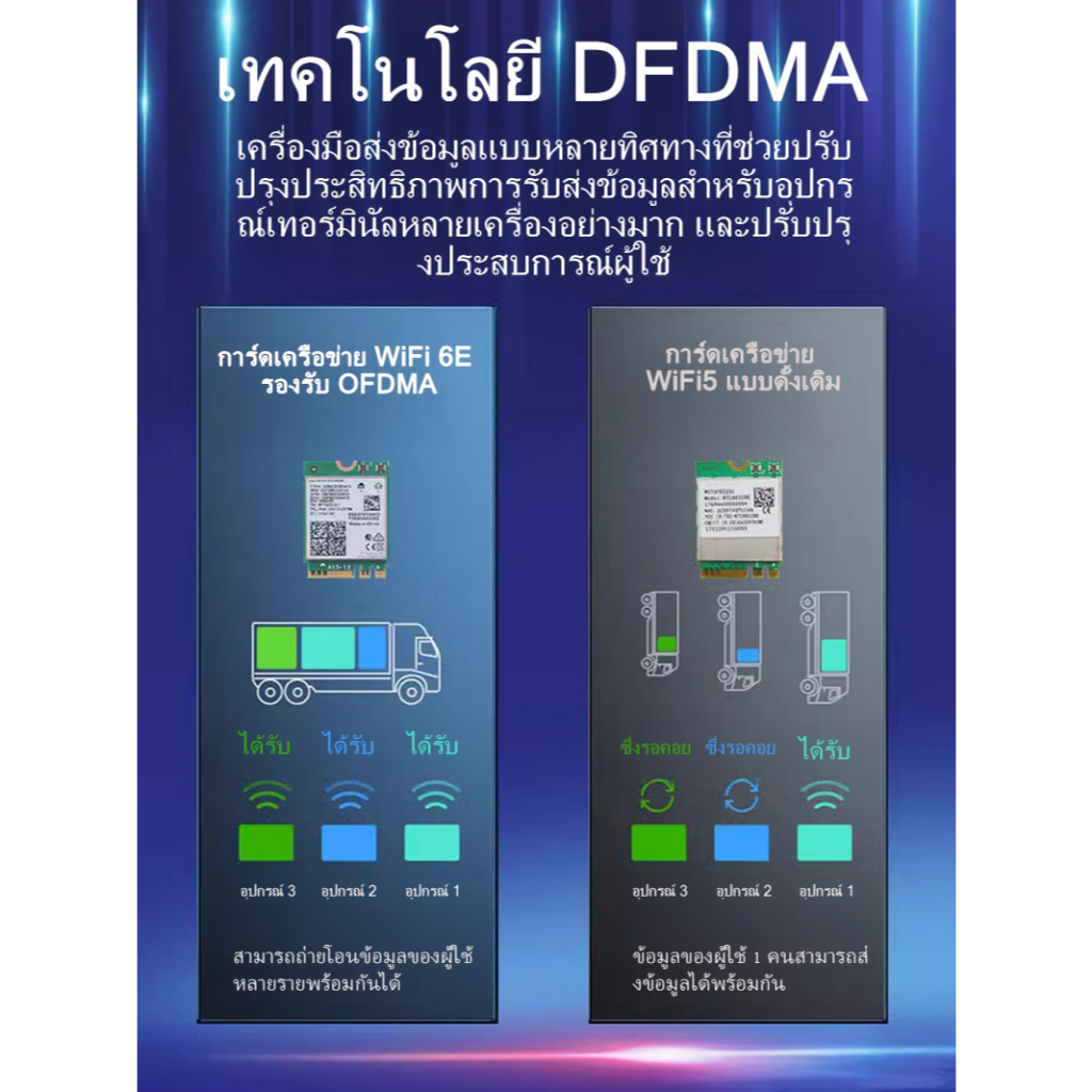 Intel AX210 007 Laptop Wireless Card WiFi 6E Tri Band 2.4G 5G 6G 802.11AX MU-MIMO Bluetooth 5.3 Upgrade From AX200 อัปเก - รูปที่ 5