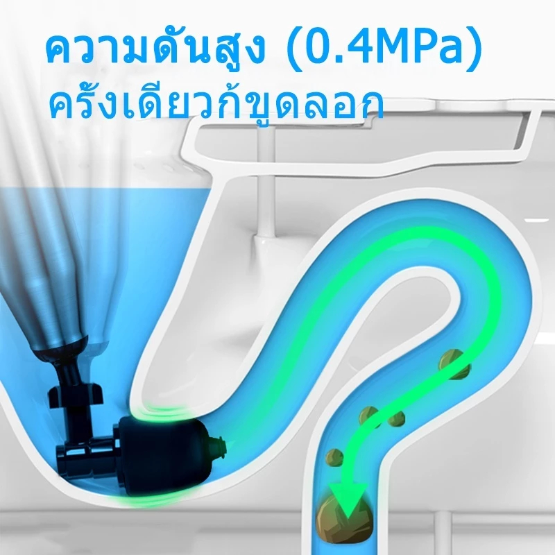 เครื่องกำจัดท่ออุดตัน ปืนท่อตัน ปืนทะลวงท่อ อัพเกรดสแตนเลส สูบลมไฟฟ้า ฟรีหลายหัว แรงดันสูงมาก HX-012B - รูปที่ 2