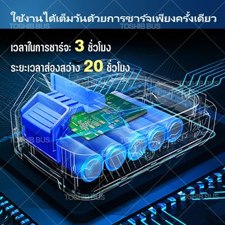 💡สว่างจริง 3000W ไฟฉุกเฉินพกพา การชาร์จแบบ TYPE-C size41ซม./31ซม./22ซม สำหรับเดินป่า ตั้งแคมป์ ชาร์จไฟบ้าน