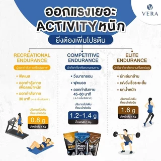 VERA Whey Protein Isolate - เวย์โปรตีน เวย์ ไอโซเลท สูตรลีนไขมัน เสริมสร้างมวลกล้ามเนื้อ ขนาด 2 Lbs.